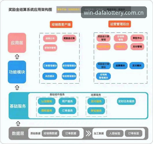 大发彩票官方App技术深度分析：从架构设计到用户体验全面解析